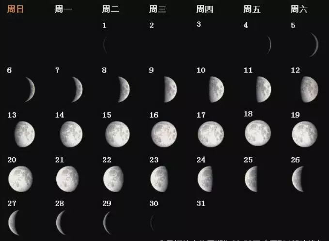 月相的变化周期为29.53天(摄影 / 戴建峰)