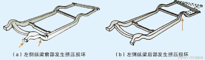 半岛全站汽车钣金常见的损伤部位、修复方法！(图5)