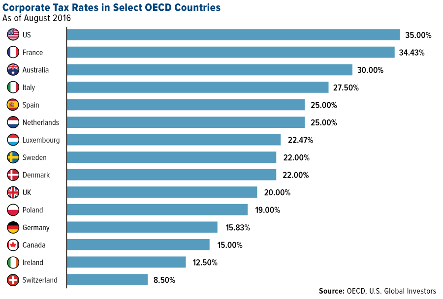 爱尔兰人均gdp_看看新闻 国际(2)