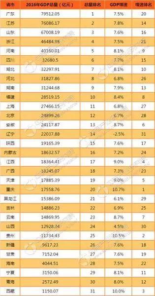 茅台和各省gdp_贵州茅台市值升至1.49万亿元 超过贵州全省GDP