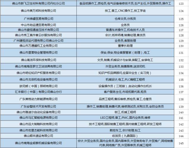 最新电工招聘_九家国内知名企业到我校校园招聘(4)