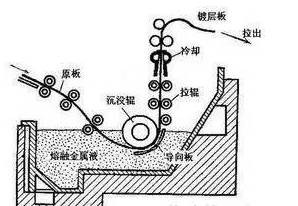 两布三涂与sbs怎么搭接_熊出没涂涂图片(2)