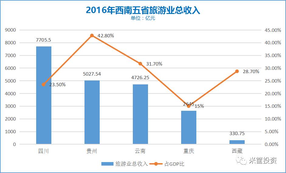 为什么重庆的gdp_重庆GDP超越天津,为什么说这是一种必然(2)