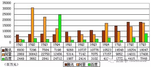 建筑业营收换算GDP_营收口径多变毛利率下行 拉卡拉业绩连增为何股价疲软