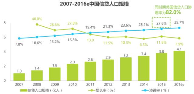 中国信贷黑户人口_征信黑户