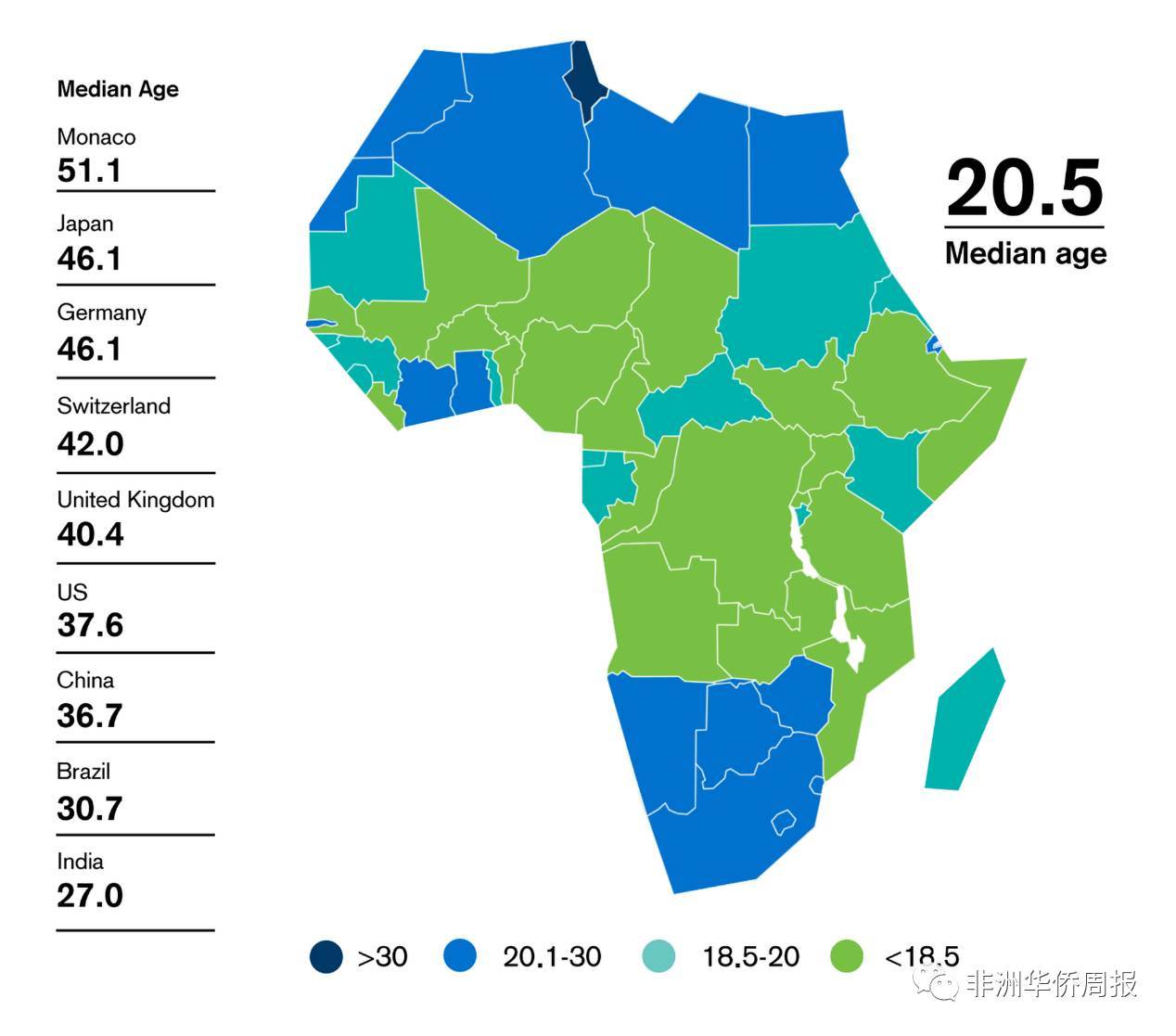 非洲年轻人口年龄_人口普查(3)