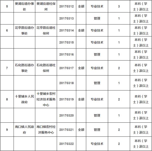 安庆市区人口有多少_安庆各县 市 区常住人口公布,人口最多的是(2)