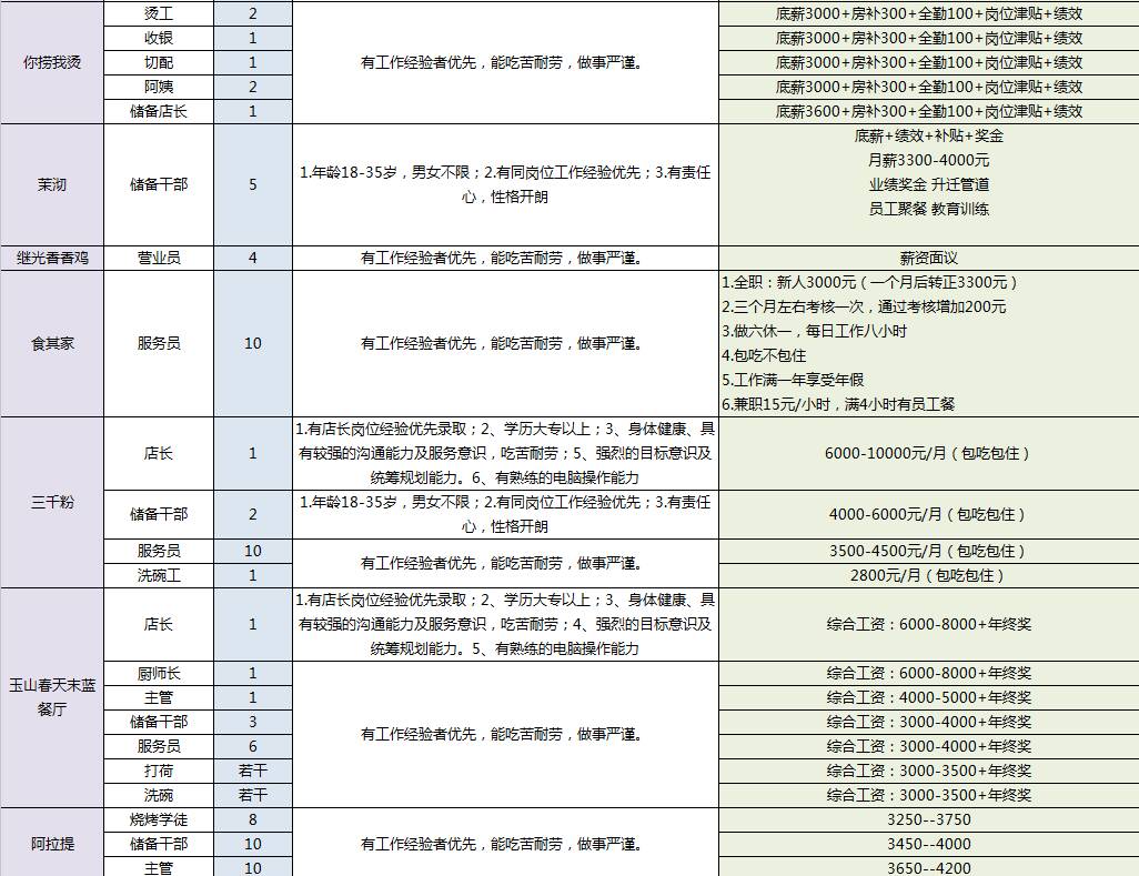 苏州地铁招聘_现代快报多媒体数字报刊平台(3)