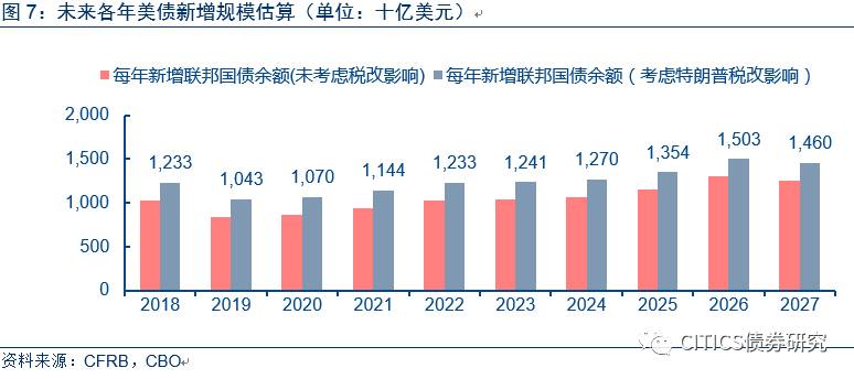 国债累计余额与gdp_人大会议开幕 全面实施促经济一揽子计划