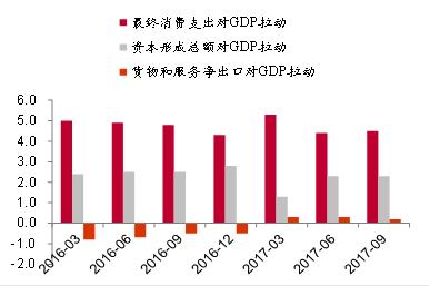 历年来中国gdp出口消费投资_大钧资产 新中产可将更多财富配置到这类股票(2)