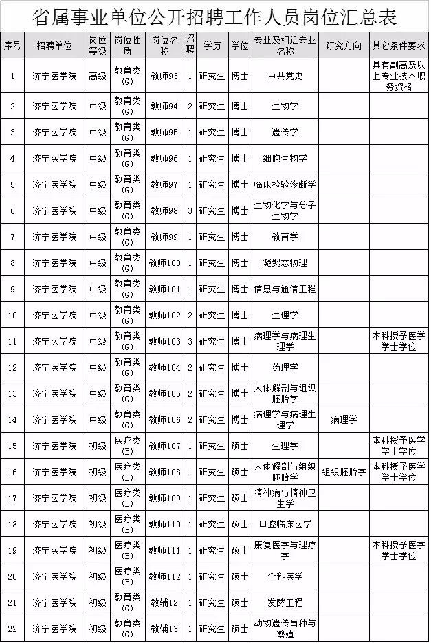 枣庄人口有多少人口_山东最爱外出打工的3个城市,一个是枣庄,一个人口过千万(2)