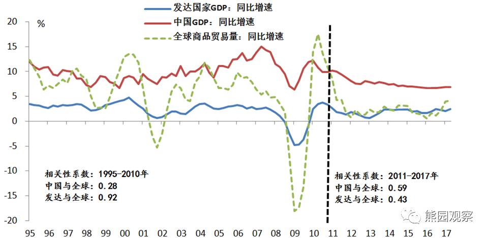 随着经济总量不断增大_经济(2)