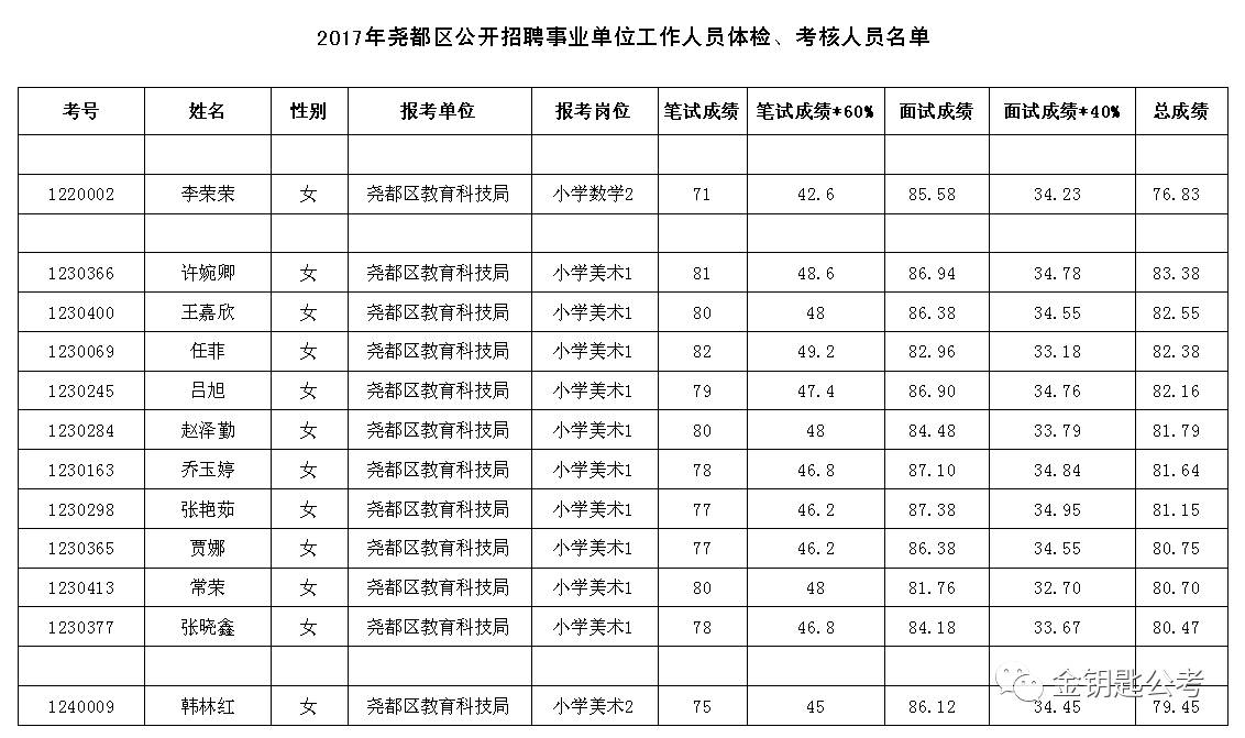 尧都区人口_尧都区段店乡千人擂鼓闹元宵