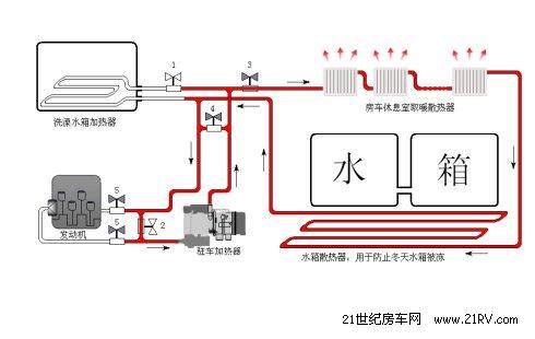 取暖,水箱防冻工作模拟