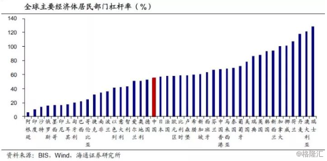 gdp衡量什么_6 的GDP增速是什么水平(2)