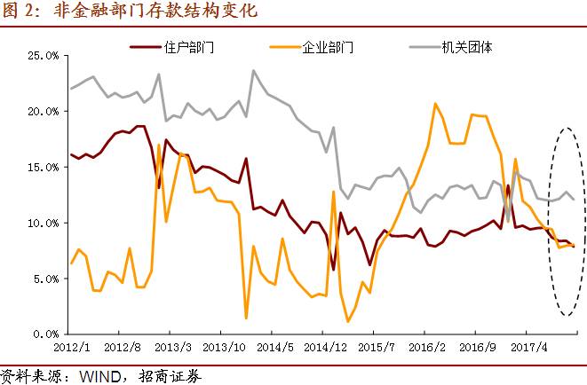 信贷投放带动GDP增长_中国gdp增长图(3)