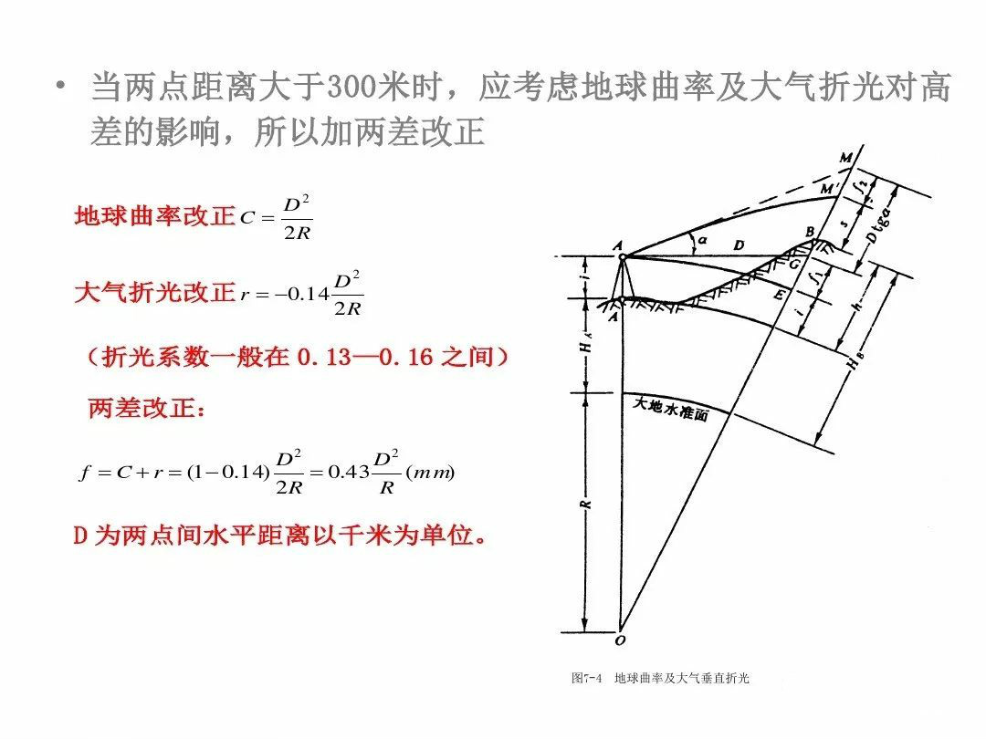 导线测量内外业知识介绍