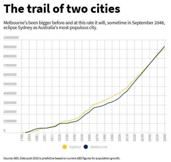 悉尼人口 2021_2021悉尼地产怎么看(2)