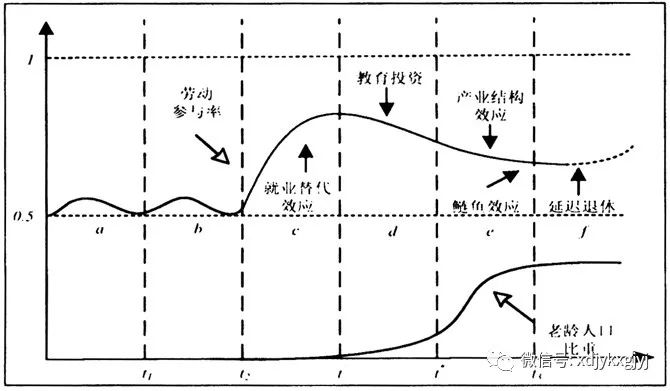 人口与就业的关系_国家又发布新政策,关乎3亿人员的就业问题(3)