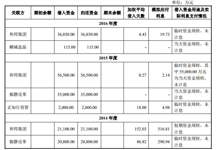 借钱不计入GDP_以下哪些计入GDP(3)