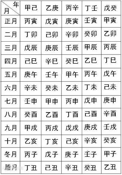 从1月到12月(农历),地支依次是:寅月,卯月,辰月,巳月,午月,未月,申月