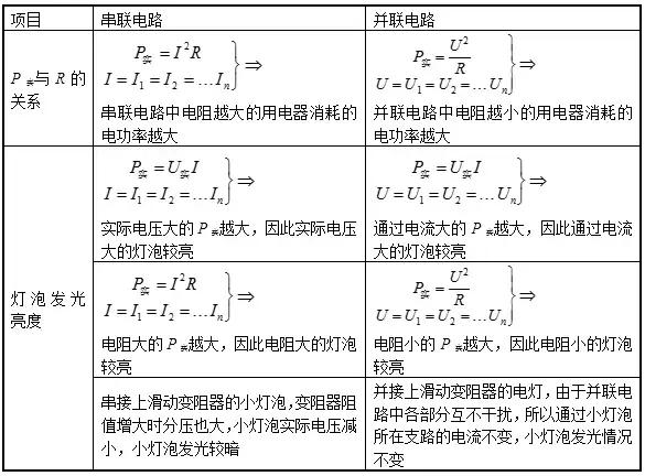 伏安法测电功率的实验原理是什么_测小灯泡的电功率实验