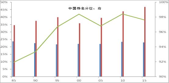 gdp中位数_为什么美国股市12个月内会下跌(3)