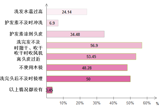 弄多少人口_台湾有多少人口(3)