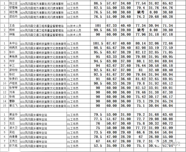 凤冈县人口_凤冈县2017年国民经济和社会发展统计公报(2)