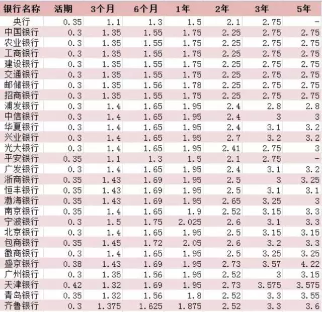 零存整取是什么成语_这是什么成语看图(3)