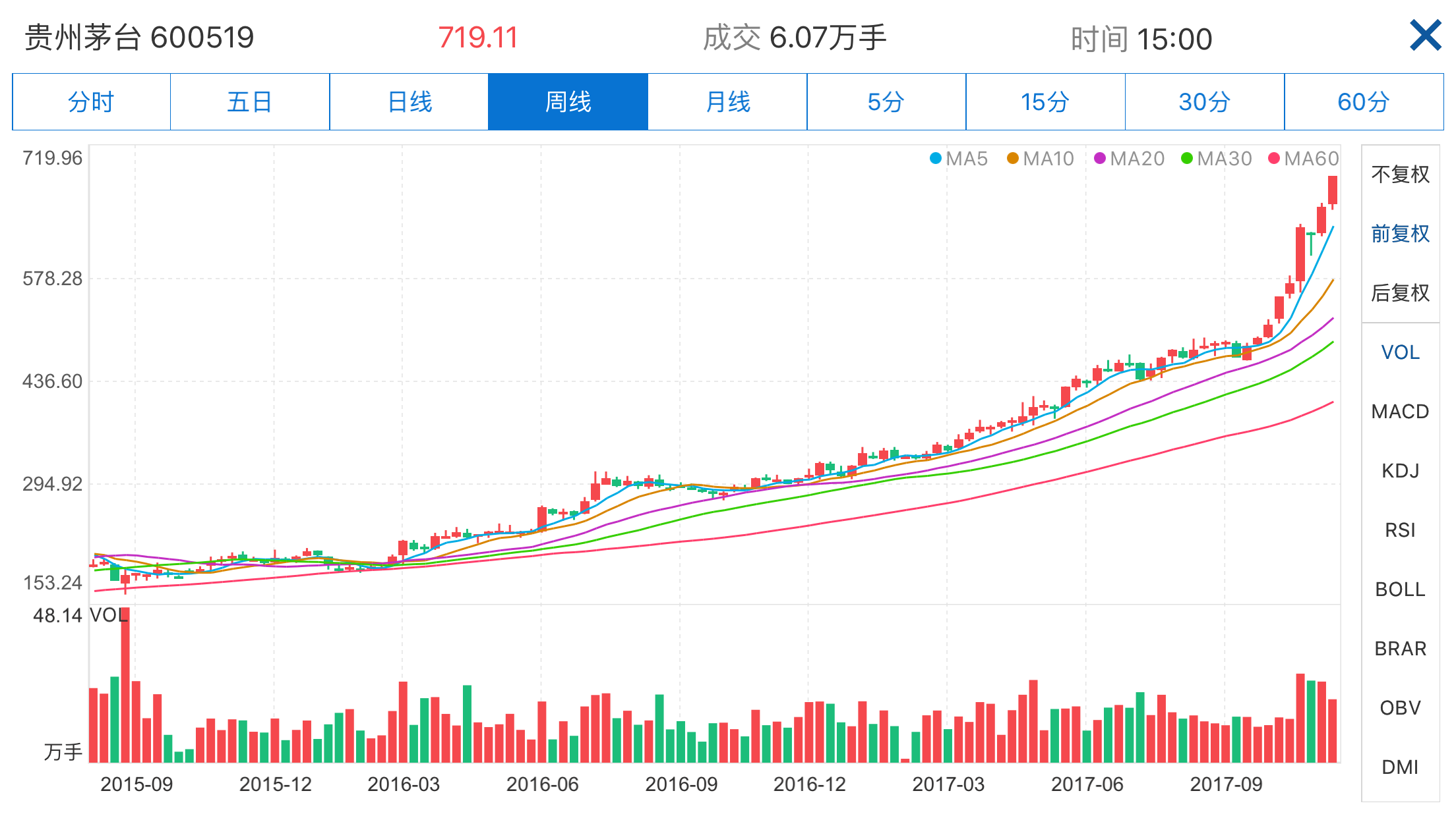 历史罕见,茅台股价遭官媒点名!