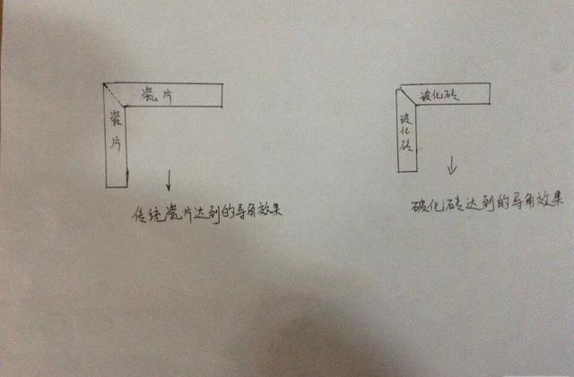 西安赛鼎装饰:什么是瓷砖倒角?