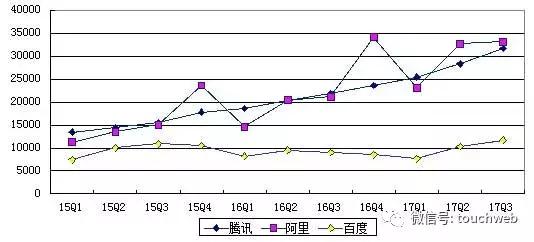 宋朝gdp越来越差_如何看经济短期和中期动能(2)