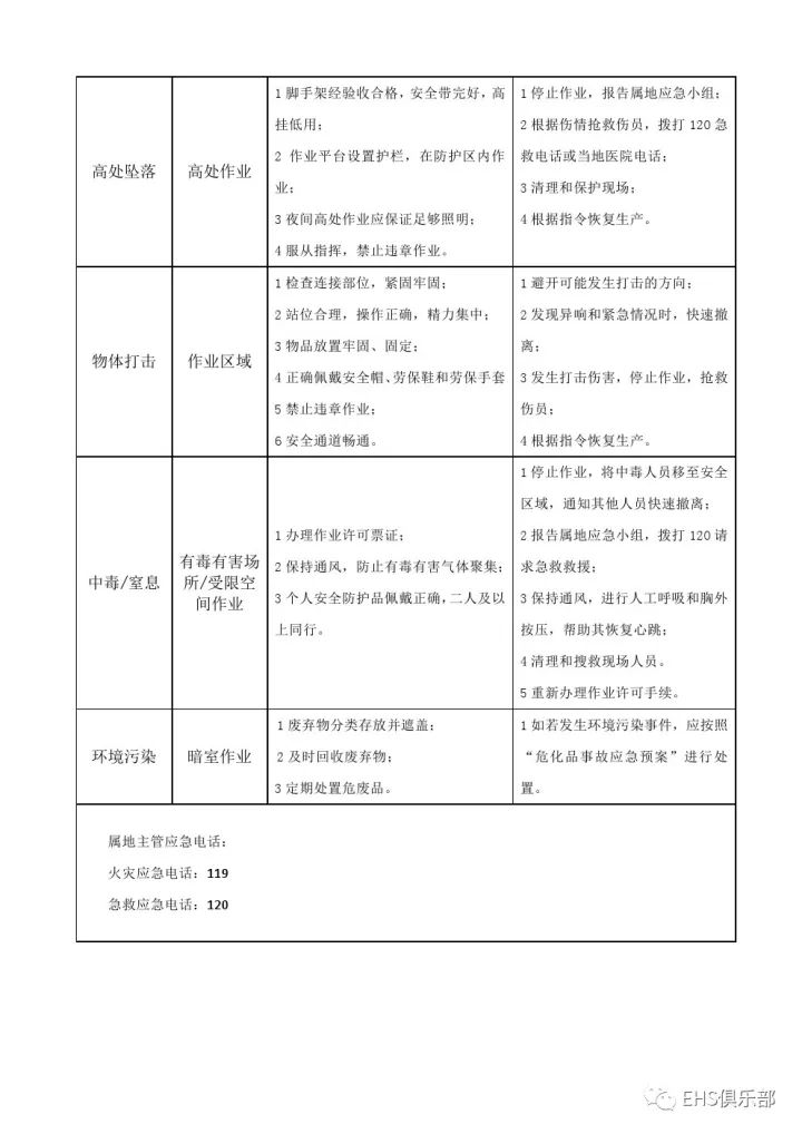 各岗位应急处置卡参考学习