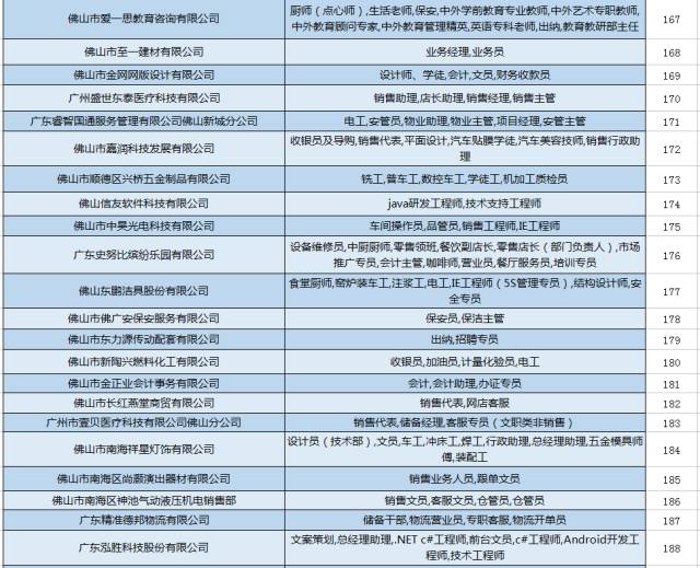 招聘的岗位_北京大兴区教师招聘最新岗位表 报名入口方式 报考条件(3)