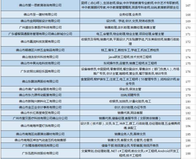 最新招聘职位_招聘啦 开发区六月份企业最新招聘岗位一览(5)