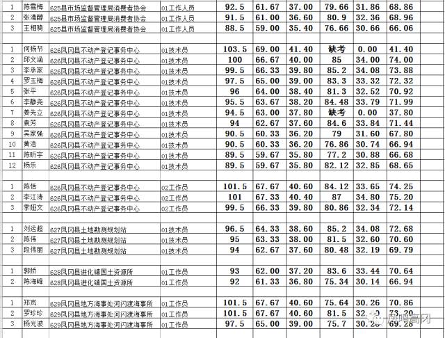 凤冈县人口_凤冈县2017年国民经济和社会发展统计公报