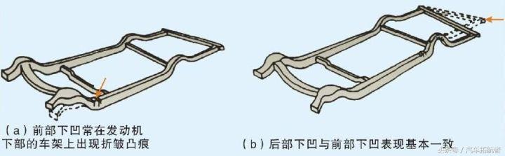 半岛全站汽车钣金常见的损伤部位、修复方法！(图3)