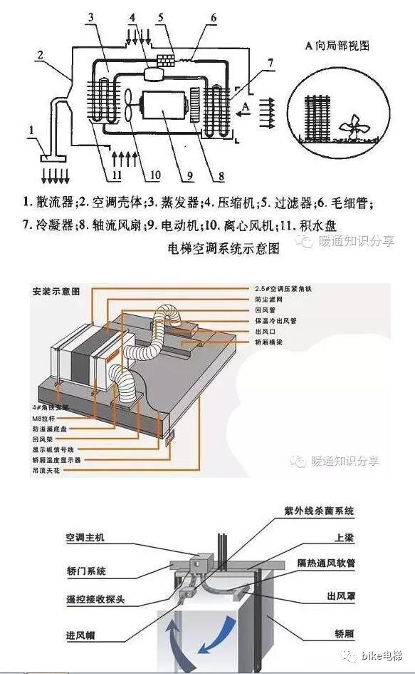 电梯空调原理你了解吗