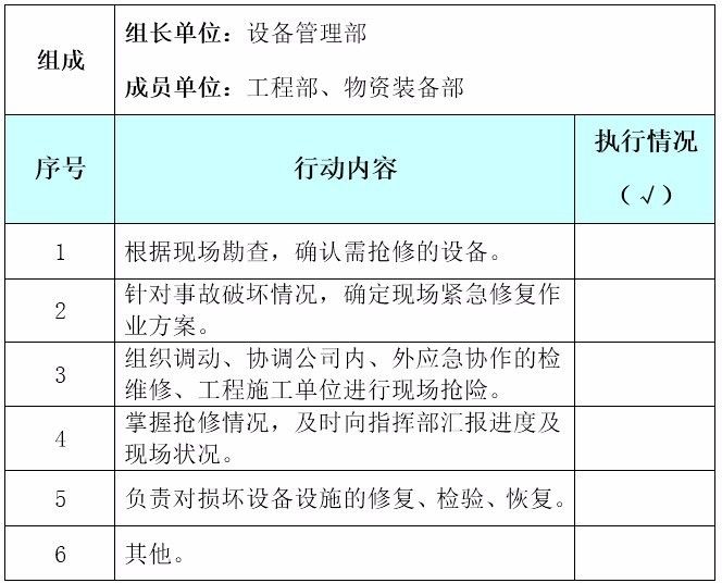 【应急处置卡第4期】危险化学品石化公司应急处置卡