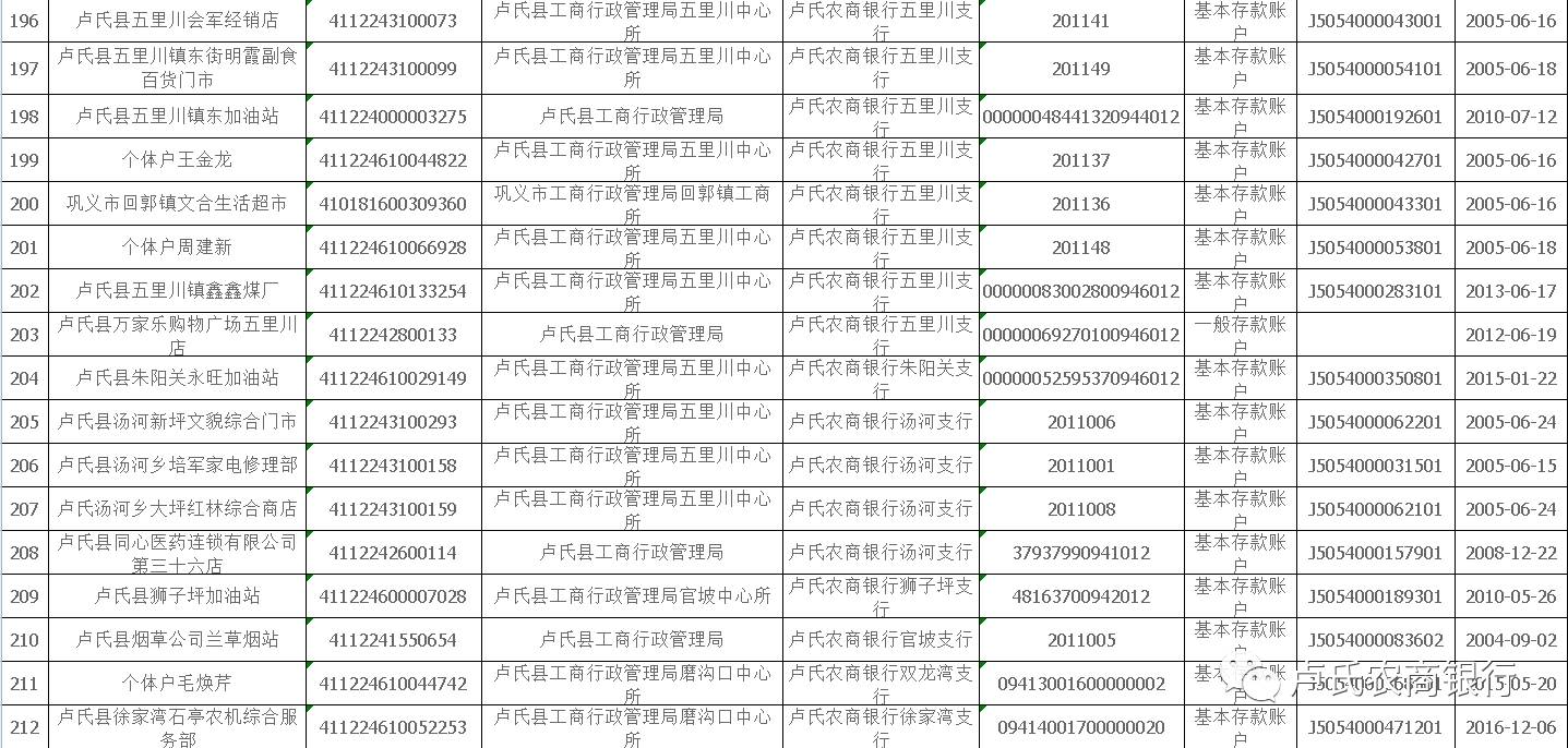 中国的个体工商户算了gdp吗_个体工商户个人所得税如何计算