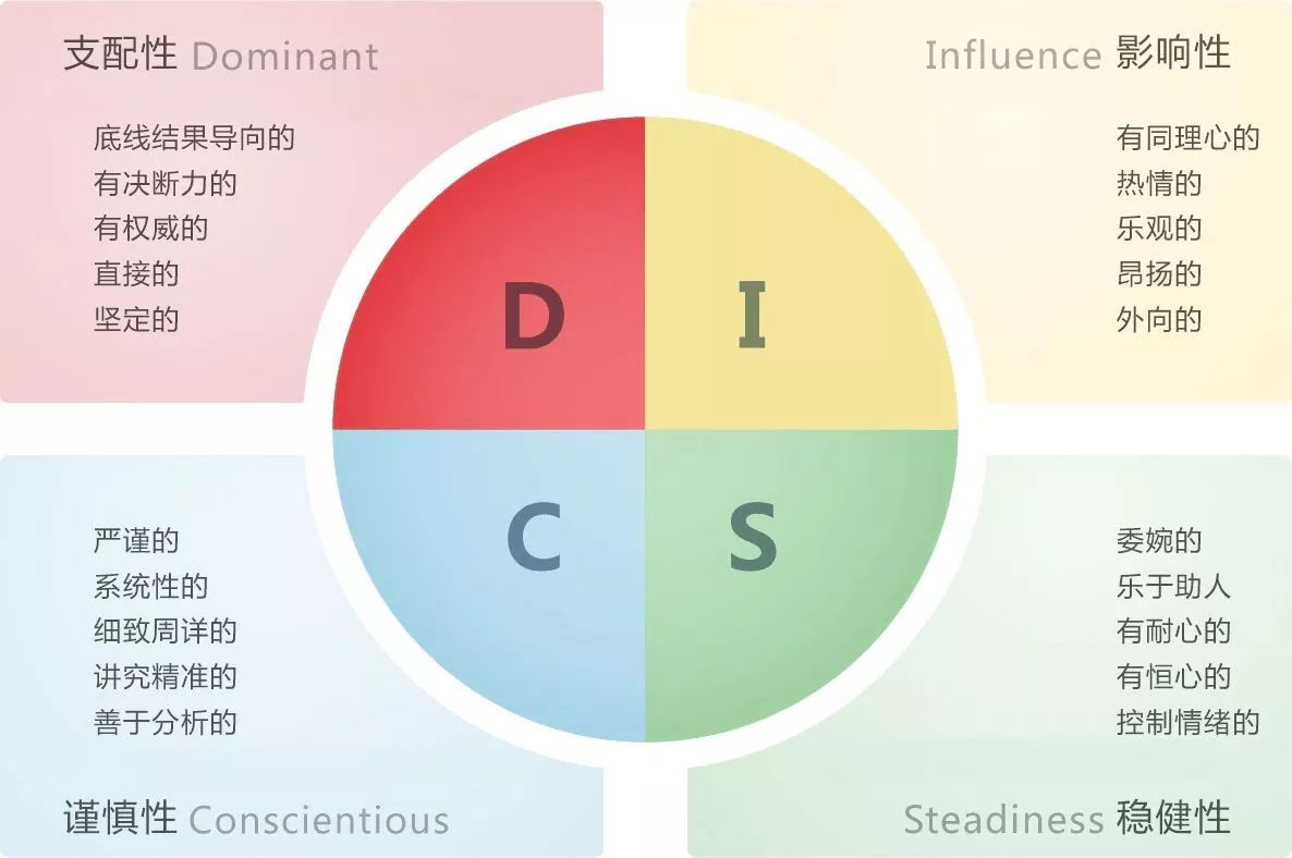 【免费微课】懂disc测评技术的hr,招聘工作量减少一半