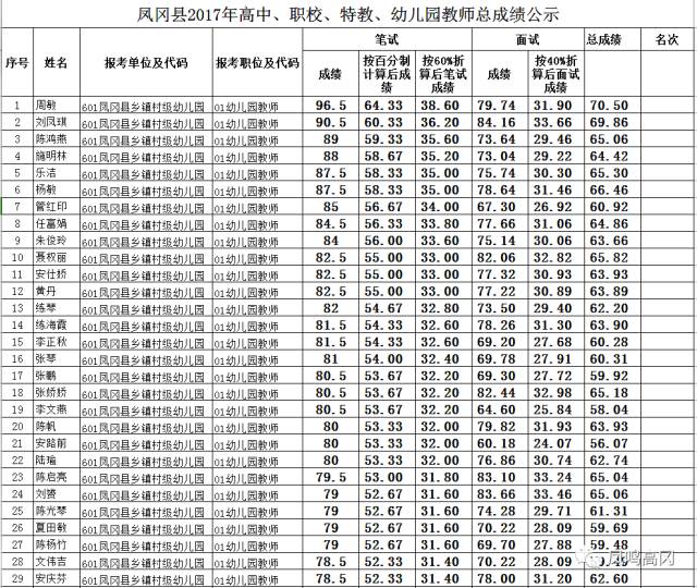 凤冈县人口_凤冈县2017年国民经济和社会发展统计公报