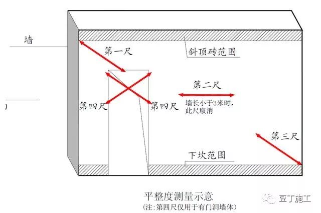 最新2017版万科实测实量操作指引需要实测实量的看看吧