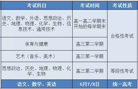 2017年上海高考选科大分析热门学科竟然是新高考地区都该看看