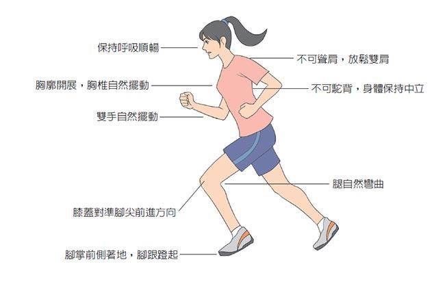 14 个预防跑步伤害的拉伸