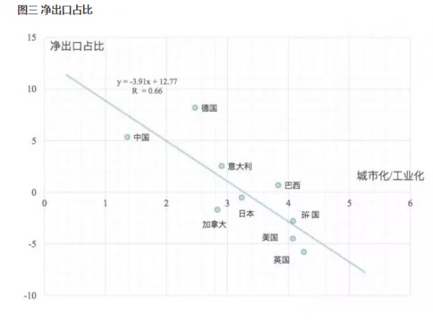 出口占gdp比重_张维迎 把脉未来中国经济增长(3)