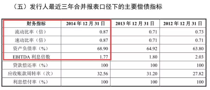 银行收利息计入GDP吗_银行贷款利息清单图片(2)