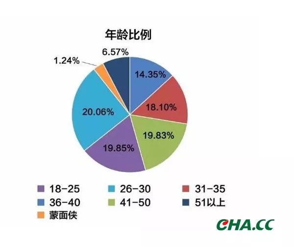 全世界茶叶消费人口_人口消费结构(2)