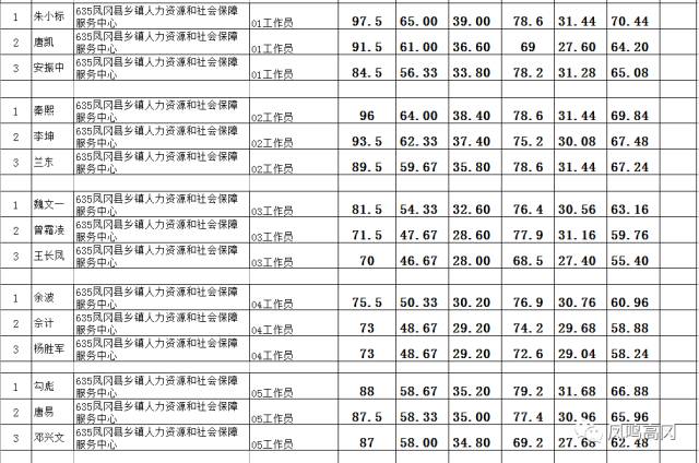 凤冈县人口_凤冈县2017年国民经济和社会发展统计公报(2)